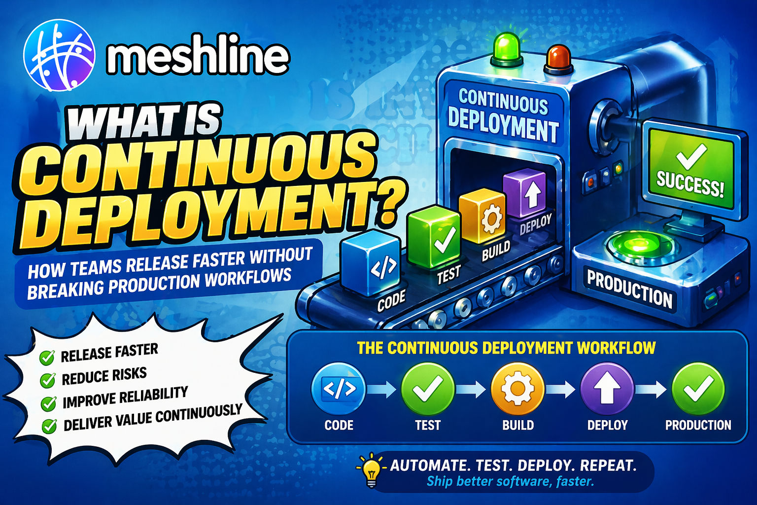 continuous deployment workflow showing release automation approvals rollback controls and production safeguards
